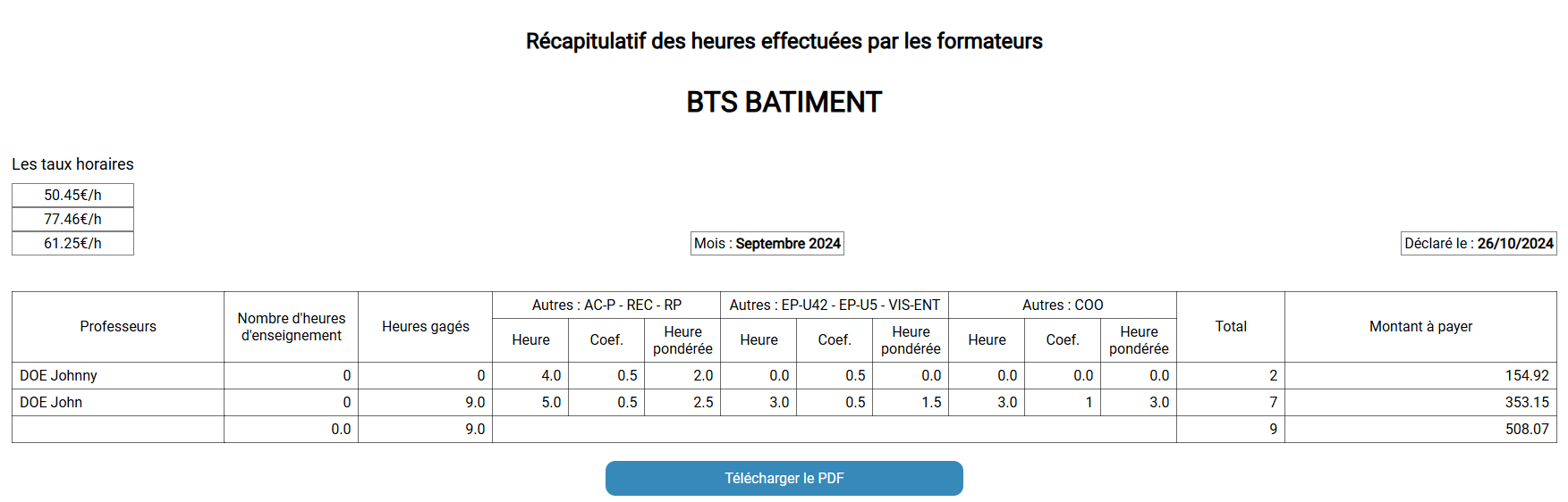 image tableau montant
